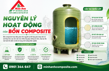 Nguyên lý hoạt động của bồn composite